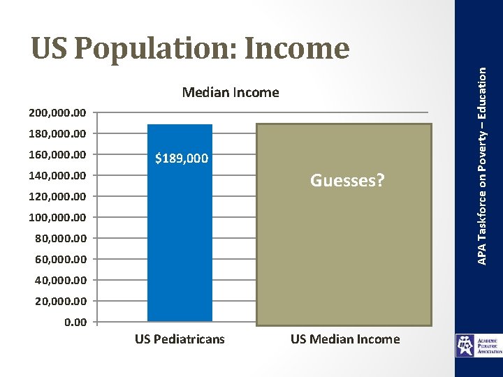 Median Income 200, 000. 00 180, 000. 00 160, 000. 00 $189, 000 140,