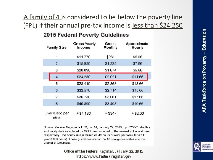 Office of the Federal Register, January 22, 2015 https: //www. federalregister. gov APA Taskforce