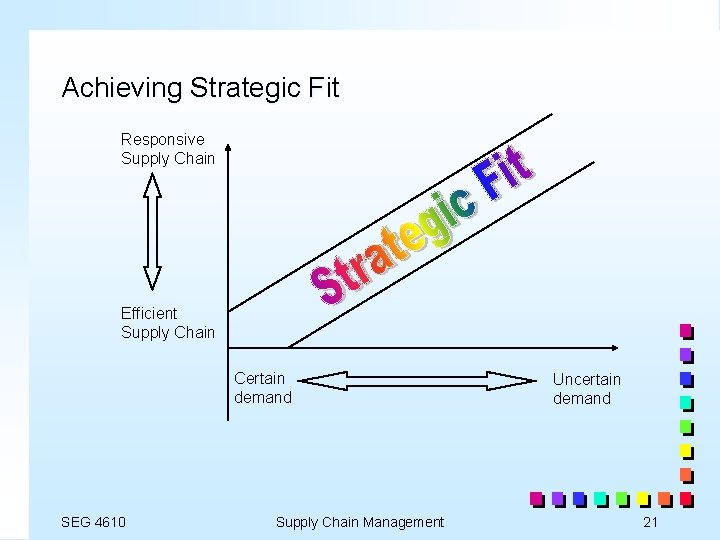 Achieving Strategic Fit Responsive Supply Chain Efficient Supply Chain Certain demand SEG 4610 Supply