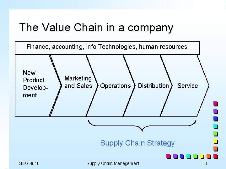 The Value Chain in a company Finance, accounting, Info Technologies, human resources New Product