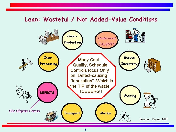 Lean: Wasteful / Not Added-Value Conditions Over- Underused Production Over. Processing DEFECTS Six Sigma