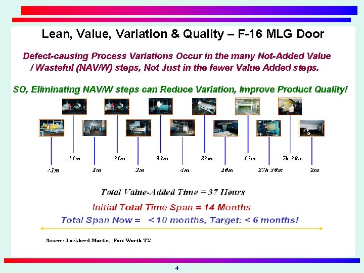 Lean, Value, Variation & Quality – F-16 MLG Door Defect-causing Process Variations Occur in