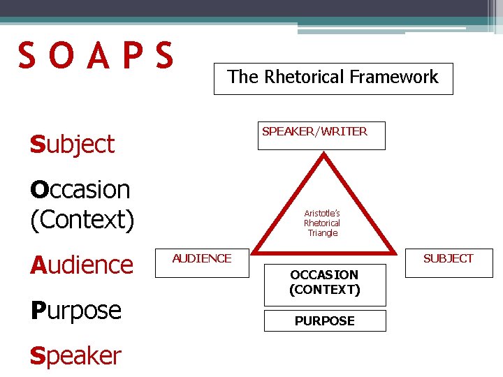 SOAPS The Rhetorical Framework SPEAKER/WRITER Subject Occasion (Context) Audience Purpose Speaker Aristotle’s Rhetorical Triangle