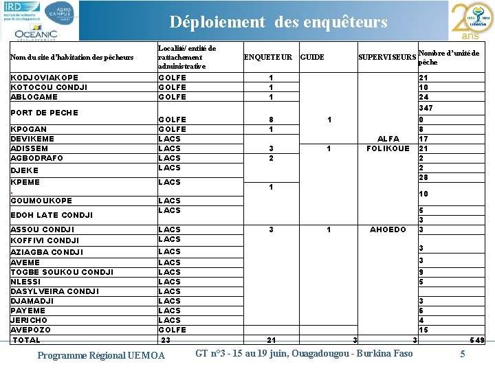 Cliquez Déploiement pour modifier des enquêteurs le style du titre Nom du site d’habitation