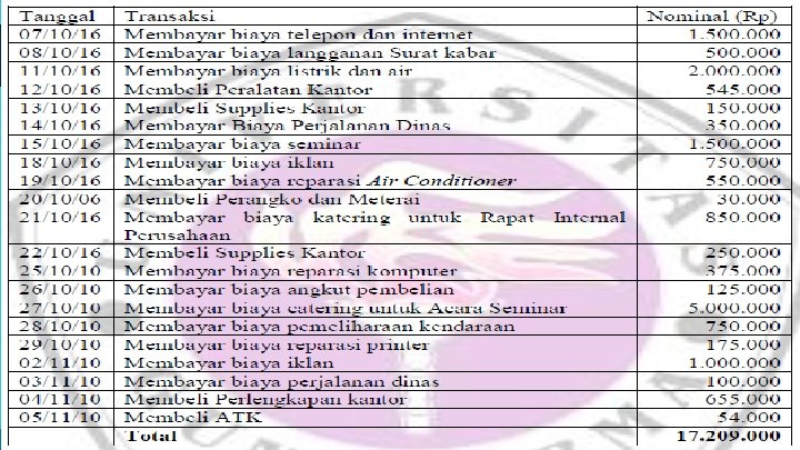 CONTOH KASUS METODE SISTEM DANA TETAP www. penerbitsalemba. com 