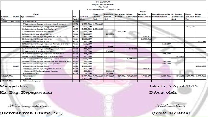 CONTOH KASUS METODE SISTEM DANA TETAP www. penerbitsalemba. com 