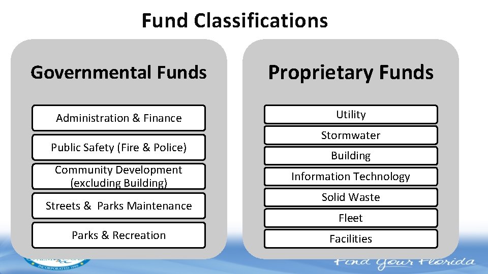 Fund Classifications Governmental Funds Proprietary Funds Administration & Finance Utility Public Safety (Fire &