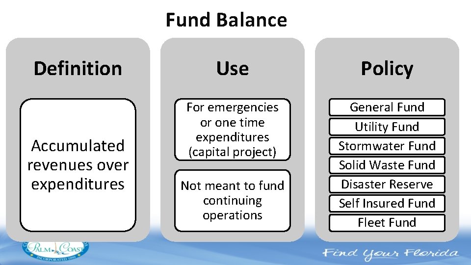 Fund Balance Definition Accumulated revenues over expenditures Use Policy For emergencies or one time