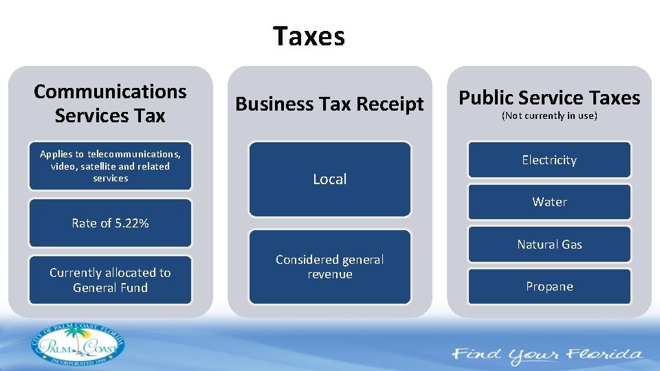 Taxes Communications Services Tax Applies to telecommunications, video, satellite and related services Business Tax