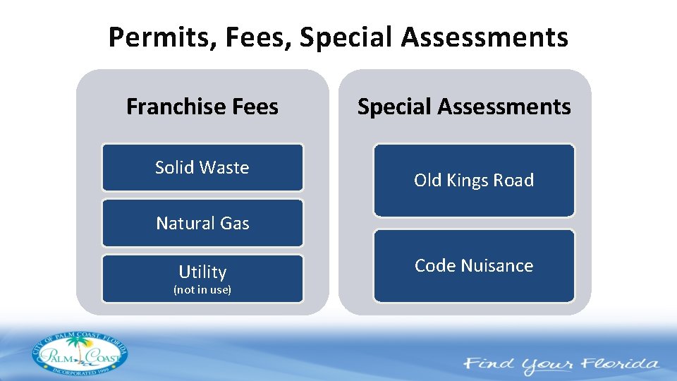 Permits, Fees, Special Assessments Franchise Fees Solid Waste Special Assessments Old Kings Road Natural