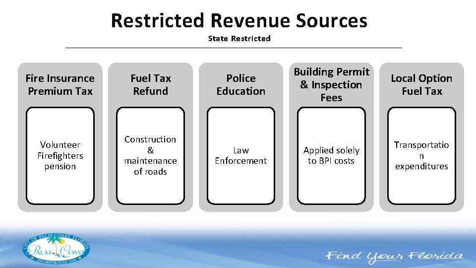 Restricted Revenue Sources State Restricted Fire Insurance Premium Tax Fuel Tax Refund Police Education