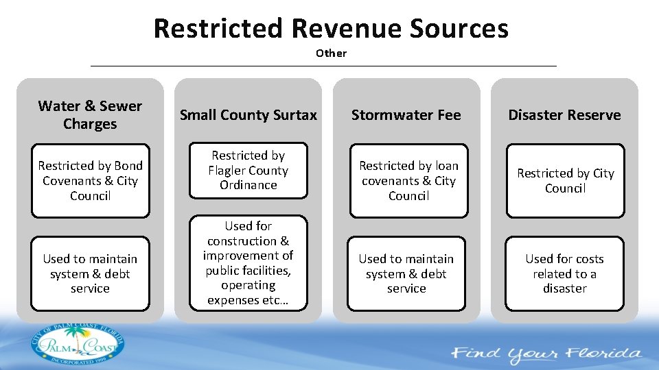 Restricted Revenue Sources Other Water & Sewer Charges Restricted by Bond Covenants & City
