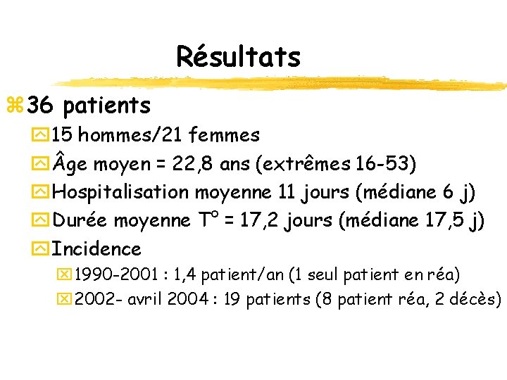 Résultats z 36 patients y 15 hommes/21 femmes y ge moyen = 22, 8