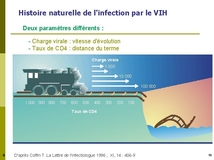 Histoire naturelle de l'infection par le VIH Deux paramètres différents : - Charge virale