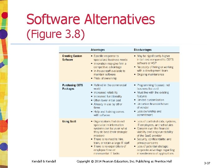 Software Alternatives (Figure 3. 8) Kendall & Kendall Copyright © 2014 Pearson Education, Inc. Software Alternatives (Figure 3. 8) Kendall & Kendall Copyright © 2014 Pearson Education, Inc.