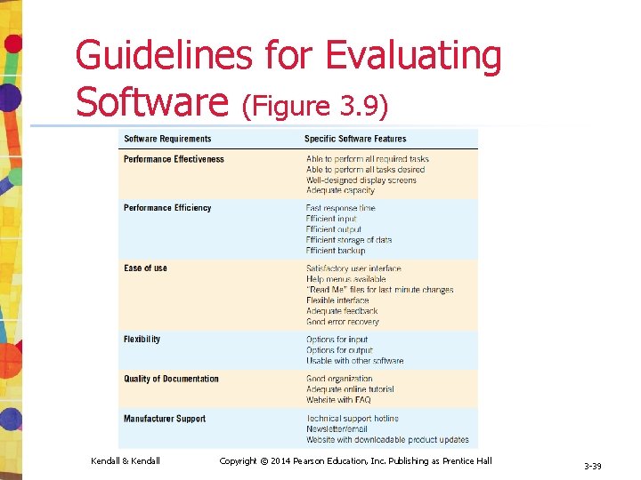 Guidelines for Evaluating Software (Figure 3. 9) Kendall & Kendall Copyright © 2014 Pearson Guidelines for Evaluating Software (Figure 3. 9) Kendall & Kendall Copyright © 2014 Pearson