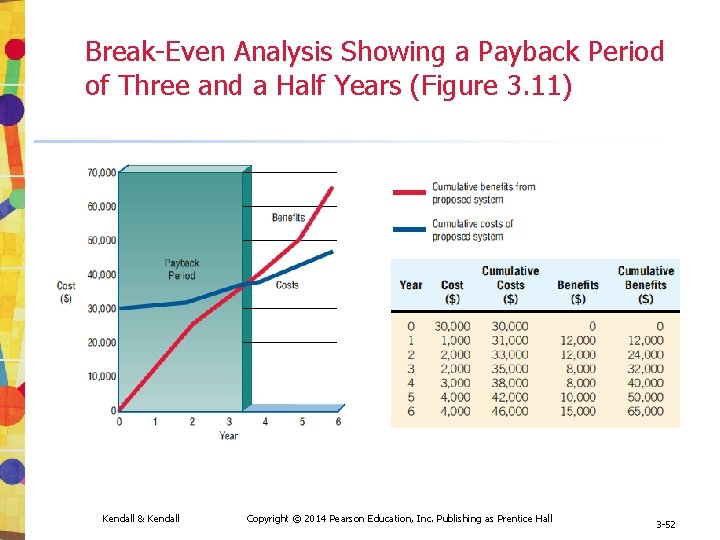 Break-Even Analysis Showing a Payback Period of Three and a Half Years (Figure 3. Break-Even Analysis Showing a Payback Period of Three and a Half Years (Figure 3.