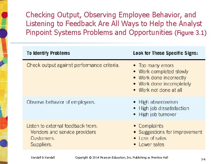 Checking Output, Observing Employee Behavior, and Listening to Feedback Are All Ways to Help Checking Output, Observing Employee Behavior, and Listening to Feedback Are All Ways to Help