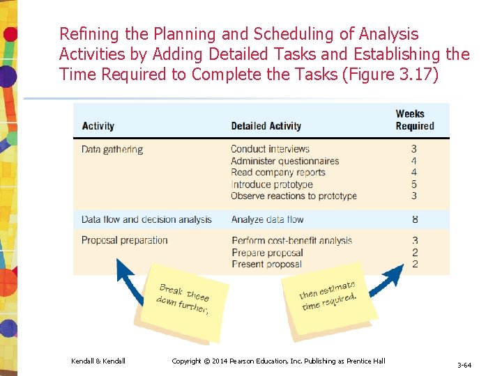 Refining the Planning and Scheduling of Analysis Activities by Adding Detailed Tasks and Establishing Refining the Planning and Scheduling of Analysis Activities by Adding Detailed Tasks and Establishing