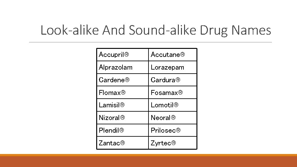 Look-alike And Sound-alike Drug Names Accupril® Accutane® Alprazolam Lorazepam Cardene® Cardura® Flomax® Fosamax® Lamisil®