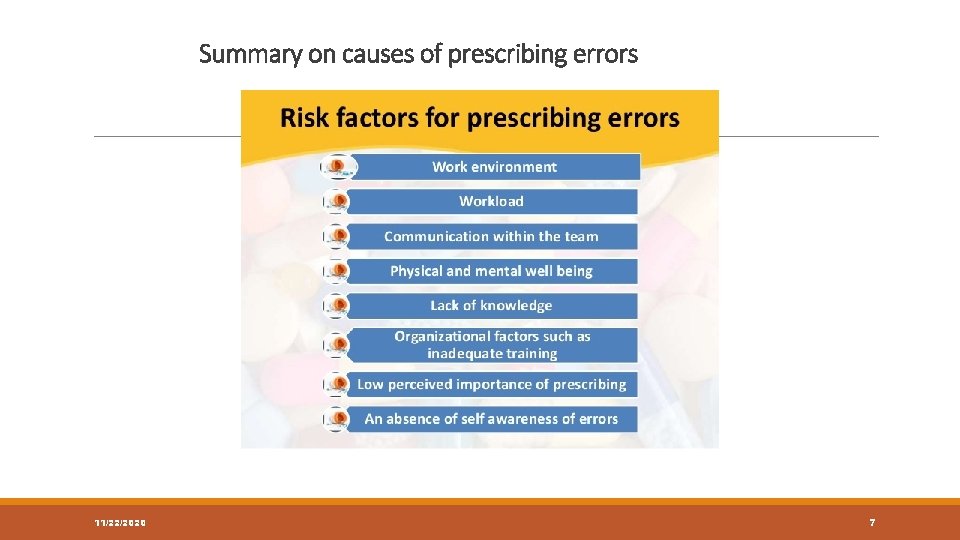 Summary on causes of prescribing errors 11/22/2020 7 