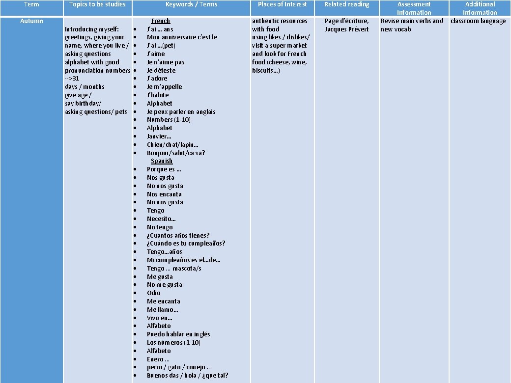 Term Autumn Topics to be studies Keywords / Terms Introducing myself: greetings, giving your