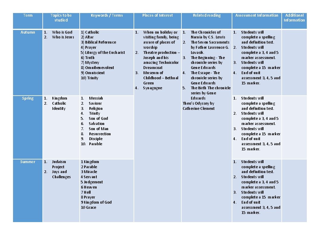 Term Autumn Spring Topics to be studied 1. 2. Summer 1. 2. Who is