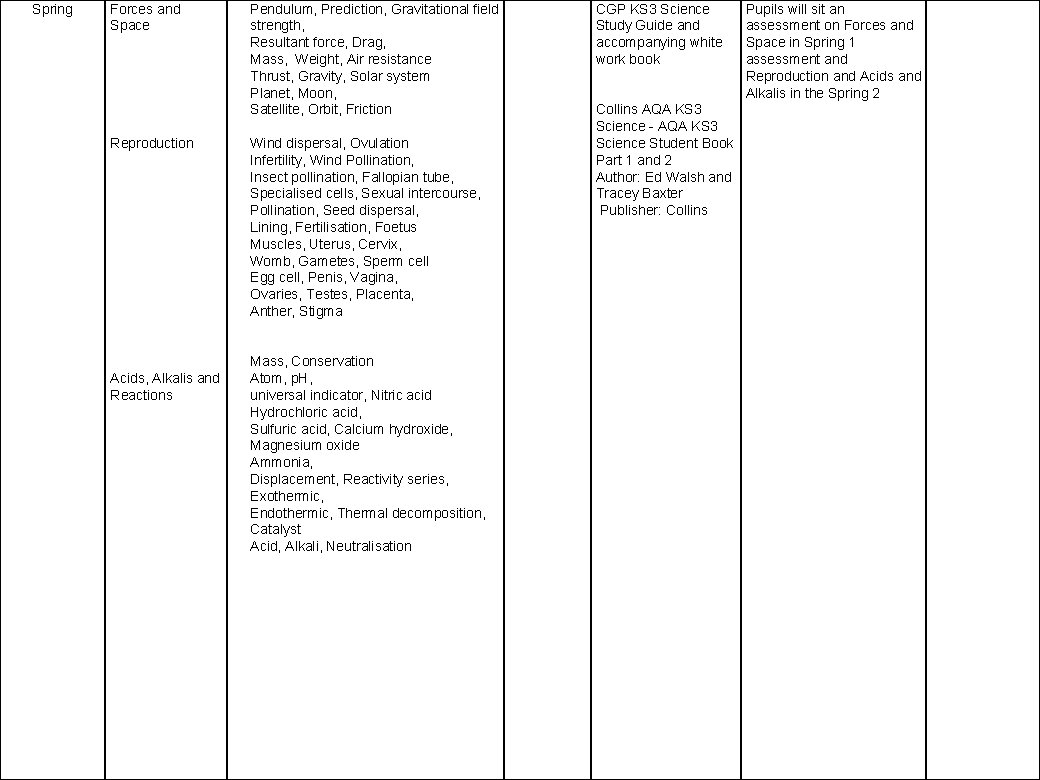 Spring Forces and Space Reproduction Acids, Alkalis and Reactions Pendulum, Prediction, Gravitational field strength,