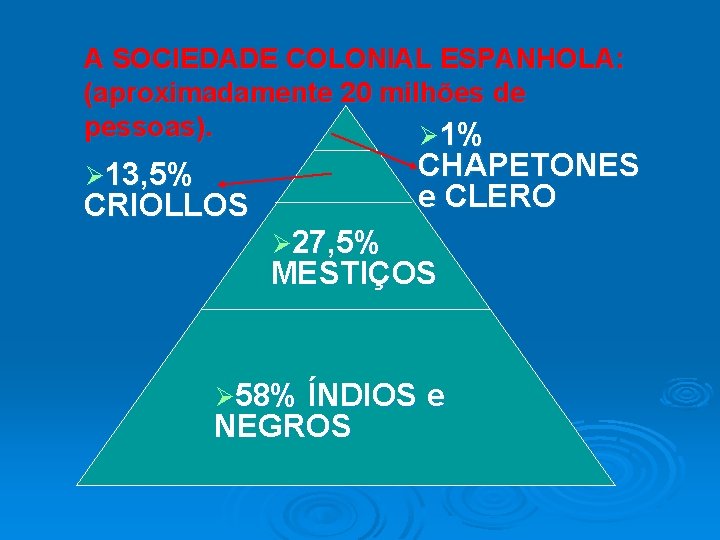 A SOCIEDADE COLONIAL ESPANHOLA: (aproximadamente 20 milhões de pessoas). Ø 1% CHAPETONES e CLERO