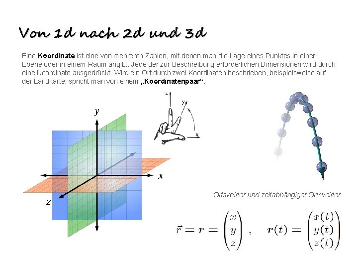 Von 1 d nach 2 d und 3 d Eine Koordinate ist eine von