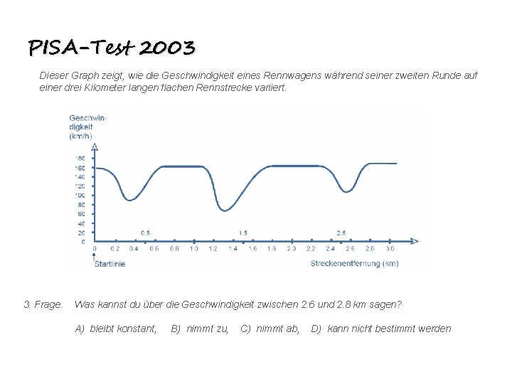 PISA-Test 2003 Dieser Graph zeigt, wie die Geschwindigkeit eines Rennwagens während seiner zweiten Runde