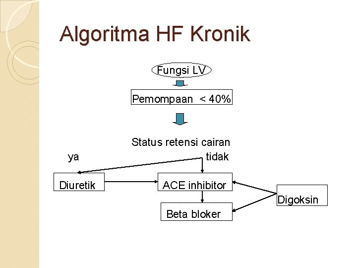 Algoritma HF Kronik Fungsi LV Pemompaan < 40% ya Diuretik Status retensi cairan tidak Algoritma HF Kronik Fungsi LV Pemompaan < 40% ya Diuretik Status retensi cairan tidak