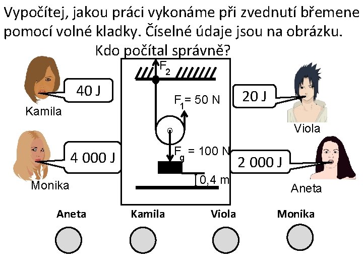 Vypočítej, jakou práci vykonáme při zvednutí břemene pomocí volné kladky. Číselné údaje jsou na