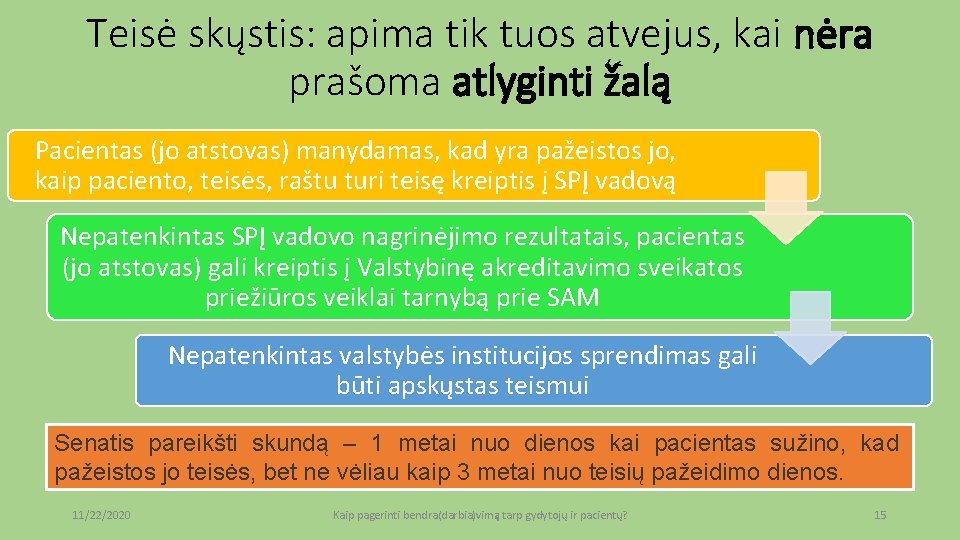 Teisė skųstis: apima tik tuos atvejus, kai nėra prašoma atlyginti žalą Pacientas (jo atstovas)