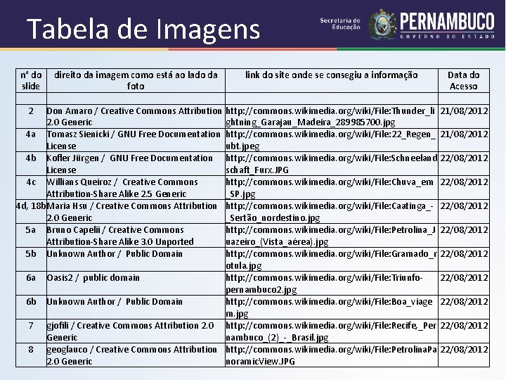 Tabela de Imagens n° do direito da imagem como está ao lado da link