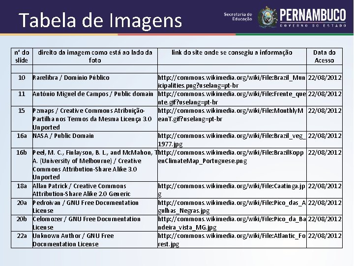 Tabela de Imagens n° do direito da imagem como está ao lado da link