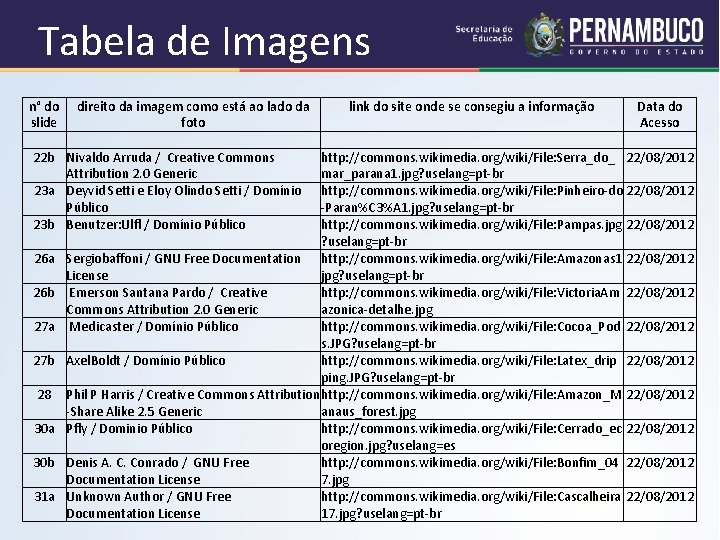 Tabela de Imagens n° do direito da imagem como está ao lado da slide