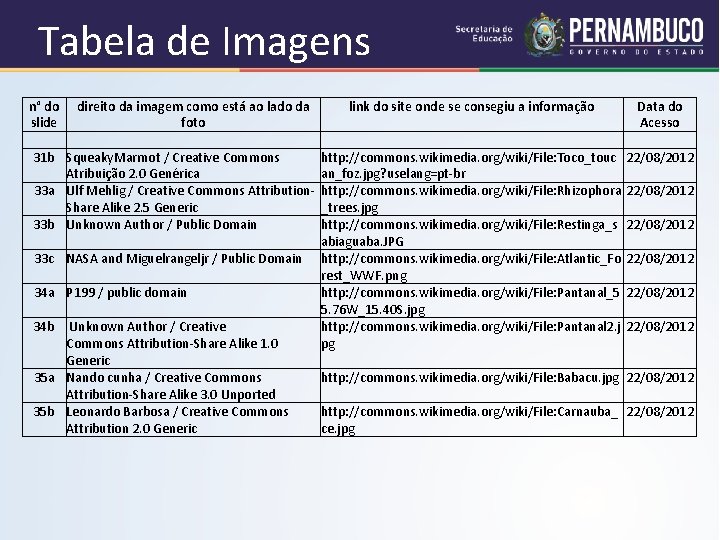 Tabela de Imagens n° do direito da imagem como está ao lado da slide