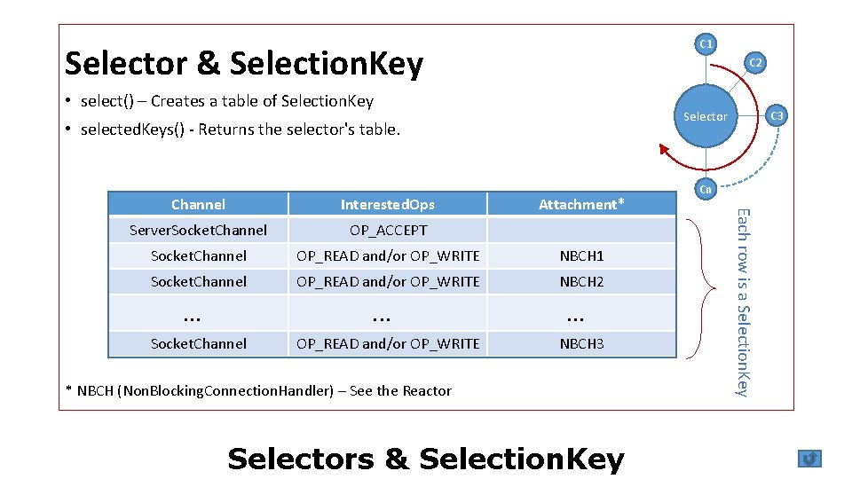 C 1 Selector & Selection. Key C 2 • select() – Creates a table