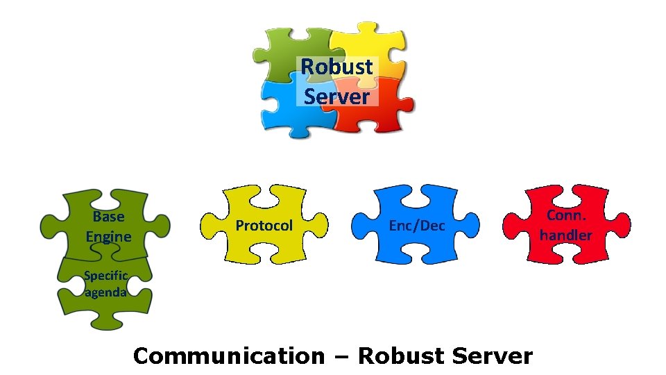 Robust Server Base Engine Protocol Enc/Dec Specific agenda Communication – Robust Server Conn. handler