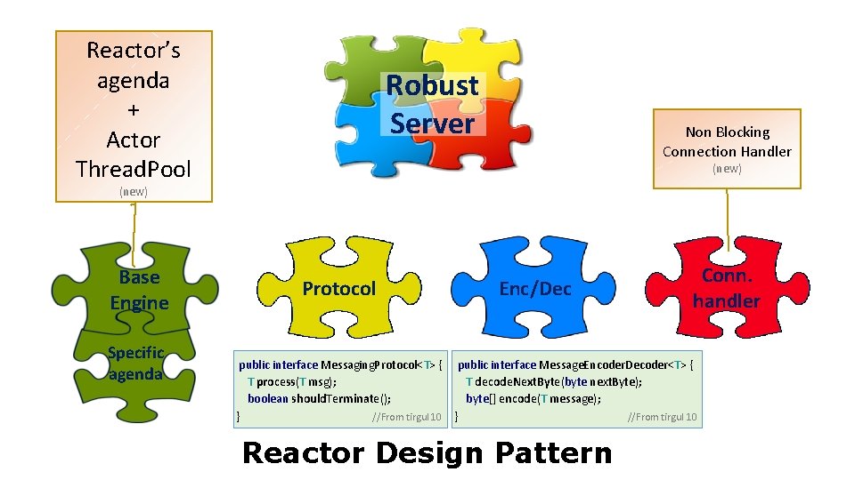 Reactor’s agenda + Actor Thread. Pool Robust Server Non Blocking Connection Handler (new) Base