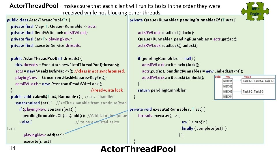 Actor. Thread. Pool - makes sure that each client will run its tasks in