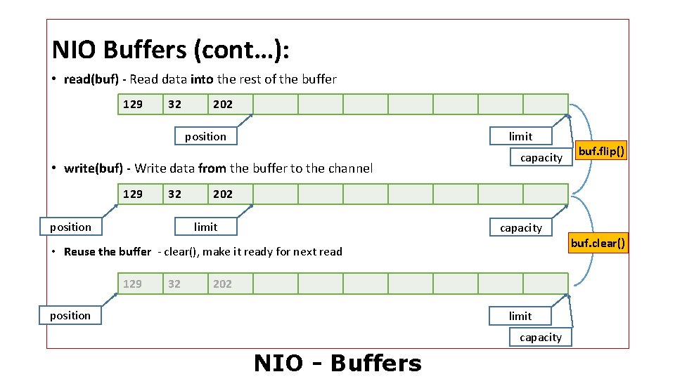 NIO Buffers (cont…): • read(buf) - Read data into the rest of the buffer