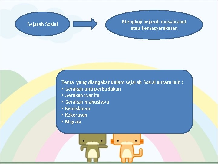 Sejarah Sosial Mengkaji sejarah masyarakat atau kemasyarakatan Tema yang diangakat dalam sejarah Sosial antara