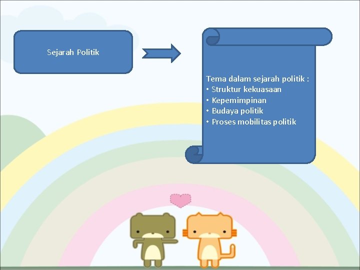 Sejarah Politik Tema dalam sejarah politik : • Struktur kekuasaan • Kepemimpinan • Budaya