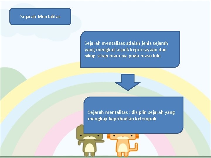 Sejarah Mentalitas Sejarah mentalisas adalah jenis sejarah yang mengkaji aspek kepercayaan dan sikap-sikap manusia