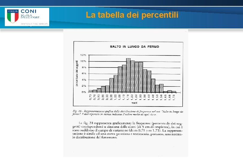 La tabella dei percentili 