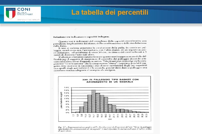 La tabella dei percentili 