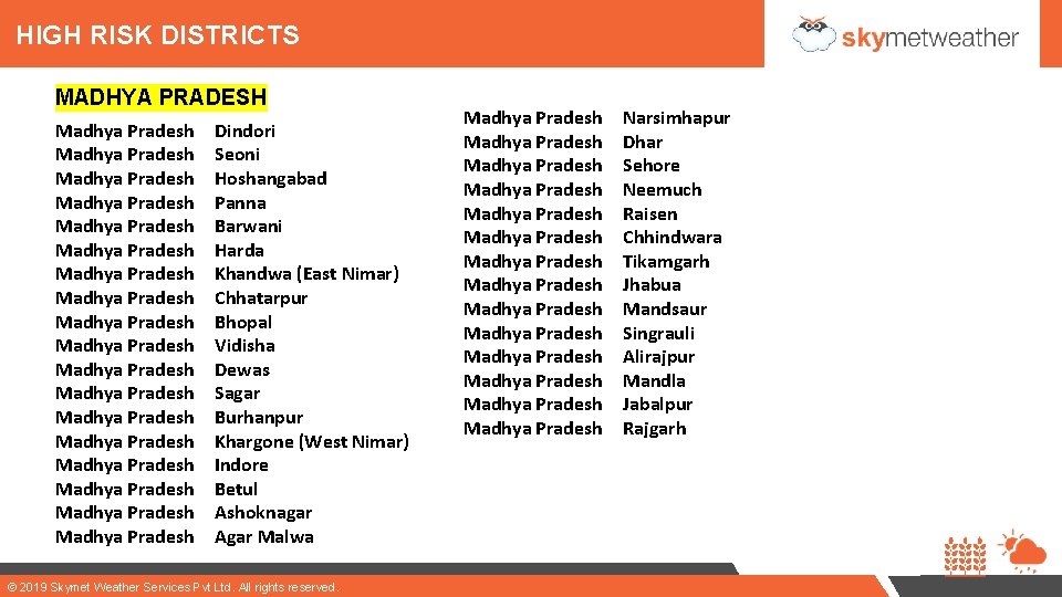 HIGH RISK DISTRICTS MADHYA PRADESH Madhya Pradesh Madhya Pradesh Madhya Pradesh Madhya Pradesh Madhya