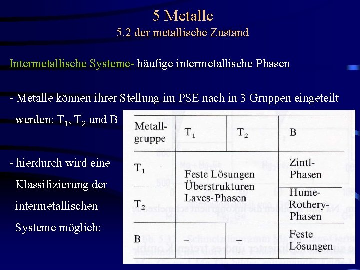 5 Metalle 5. 2 der metallische Zustand Intermetallische Systeme- häufige intermetallische Phasen - Metalle